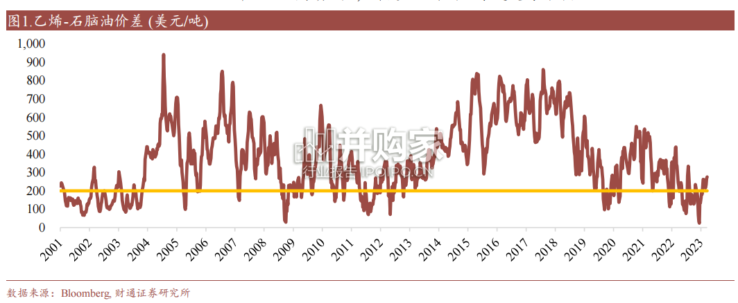 流程工业研究报告(34页)-第1张图片 流程工业研究报告(34页)-第1张图片