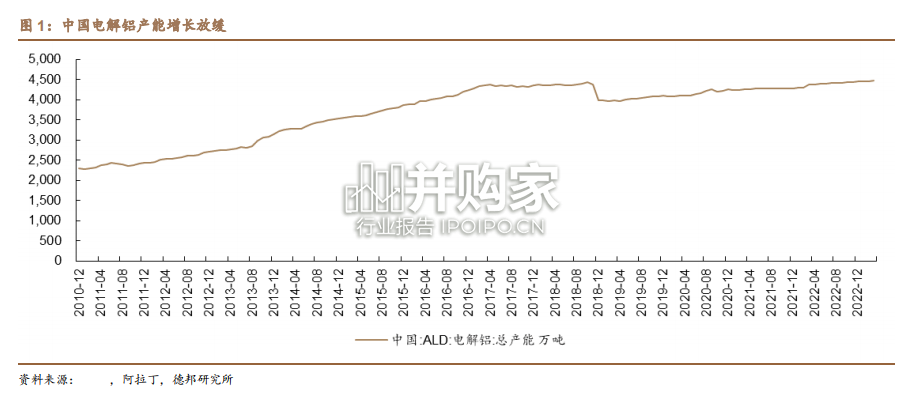电解铝行业报告(23页)-第1张图片 电解铝行业报告(23页)-第1张图片