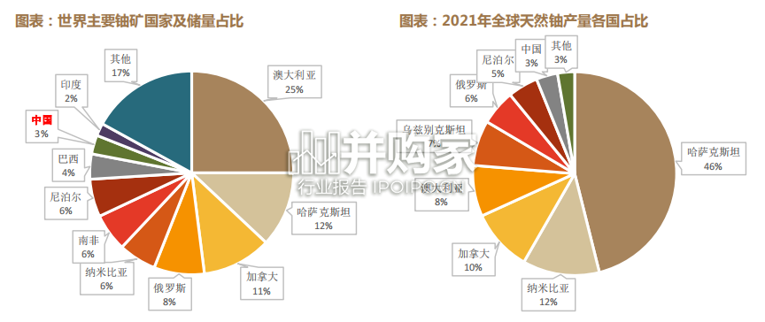 核电行业报告(43页)-第1张图片 核电行业报告(43页)-第1张图片