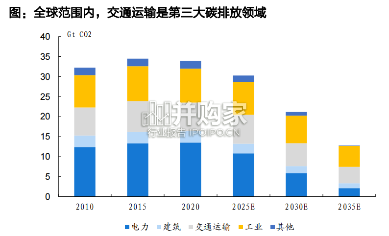 电动船舶行业报告(62页)-第1张图片 电动船舶行业报告(62页)-第1张图片
