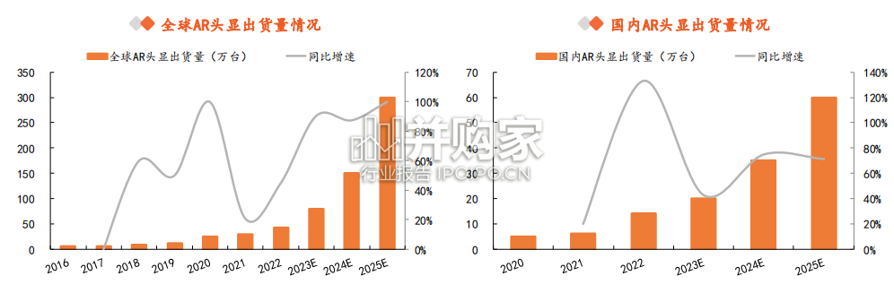 VR行业报告(38页)-第1张图片 VR行业报告(38页)-第1张图片