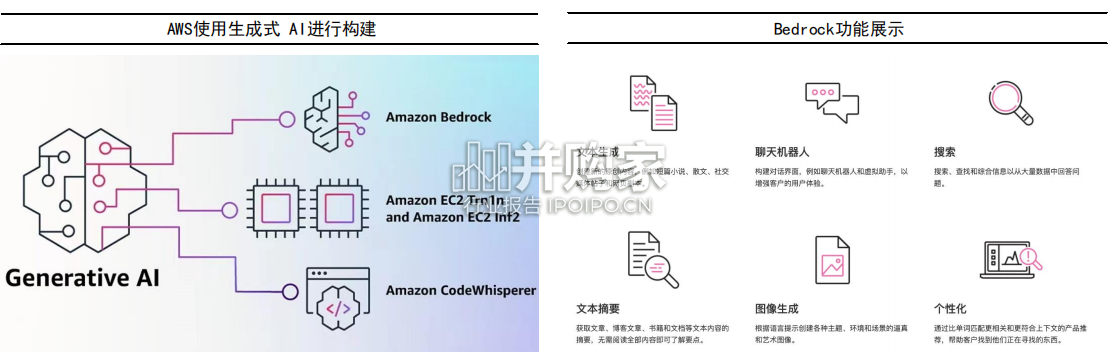 AIGC最新应用与场景研究报告(95页)-第1张图片 AIGC最新应用与场景研究报告(95页)-第1张图片