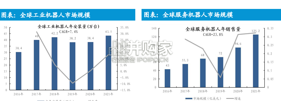 人形机器人行业报告(55页)-第1张图片 人形机器人行业报告(55页)-第1张图片