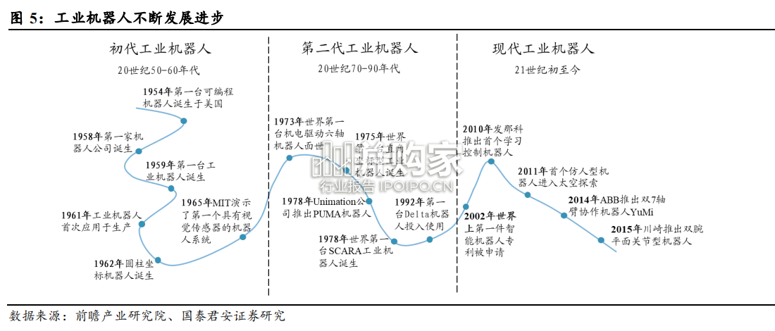 机器人行业报告(87页)-第1张图片 机器人行业报告(87页)-第1张图片