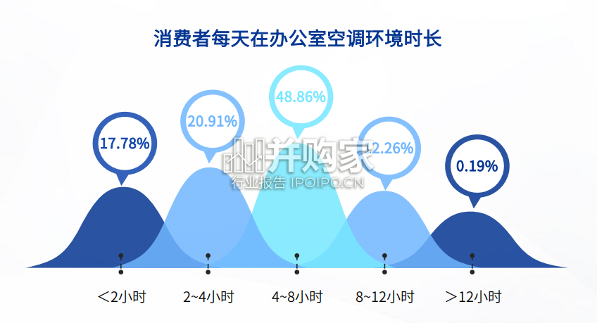 空调肌国人肌肤趋势洞察白皮书(55页)-第1张图片 空调肌国人肌肤趋势洞察白皮书(55页)-第1张图片