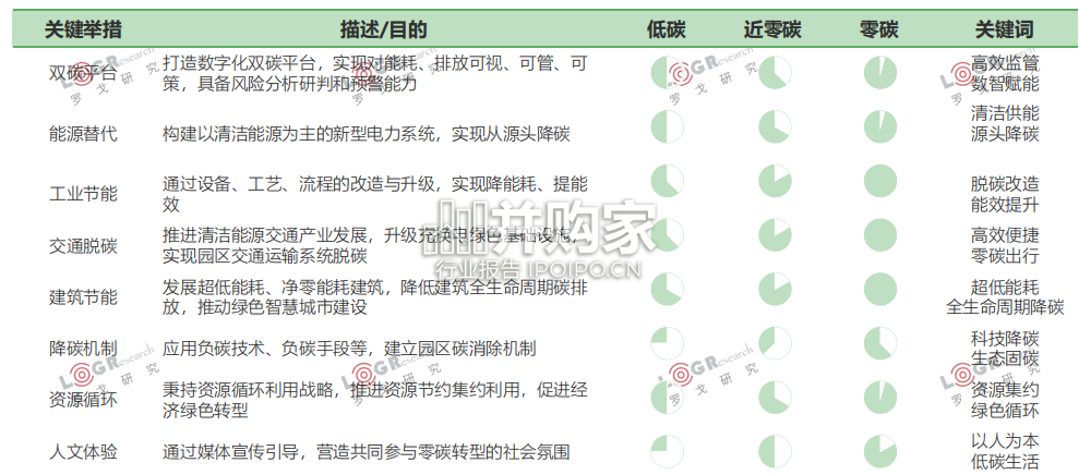物流企业零(低)碳实践报告(35页)-第1张图片 物流企业零(低)碳实践报告(35页)-第1张图片