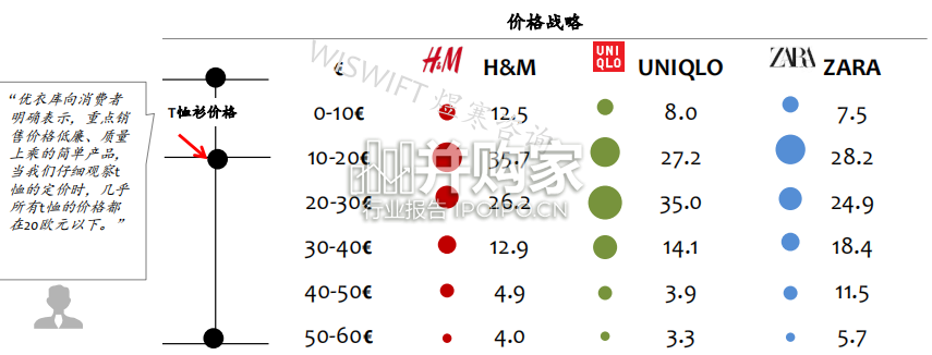 优衣库品牌研究报告(28页)-第1张图片 优衣库品牌研究报告(28页)-第1张图片
