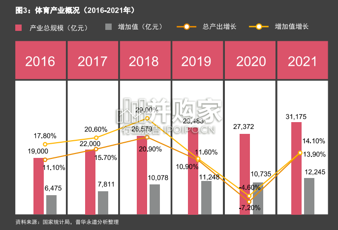 全球体育行业调研报告(44页)-第1张图片 全球体育行业调研报告(44页)-第1张图片