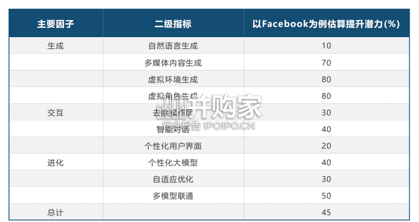 清华AIGC和ChatGPT发展研究报告(192页)-第1张图片 清华AIGC和ChatGPT发展研究报告(192页)-第1张图片