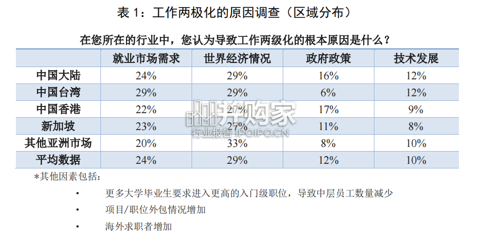 技术变革下的亚洲人才发展报告(29页)-第1张图片 技术变革下的亚洲人才发展报告(29页)-第1张图片