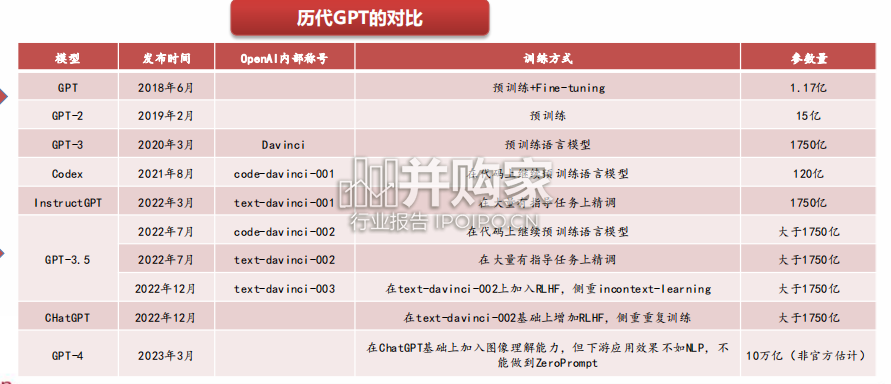 人工智能行业报告:AIGC投资框架(66页)-第1张图片 人工智能行业报告:AIGC投资框架(66页)-第1张图片