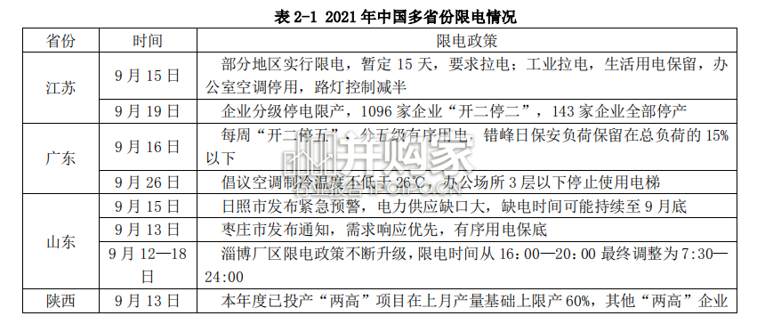 碳达峰、碳中和政策措施与实施路径报告(58页)-第1张图片 碳达峰、碳中和政策措施与实施路径报告(58页)-第1张图片