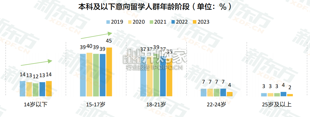 中国留学白皮书(392页)-第1张图片 中国留学白皮书(392页)-第1张图片
