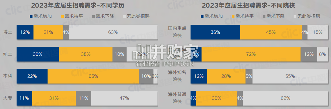 应届生招聘和薪酬管理及实习生调研报告(40页)-第1张图片 应届生招聘和薪酬管理及实习生调研报告(40页)-第1张图片