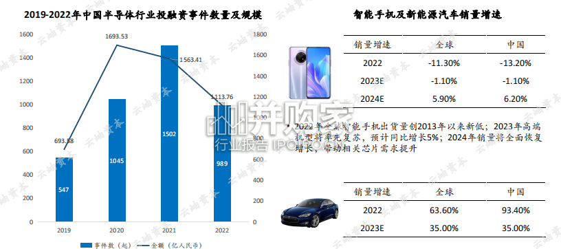 中国半导体投资深度分析与展望报告(70页)-第1张图片 中国半导体投资深度分析与展望报告(70页)-第1张图片