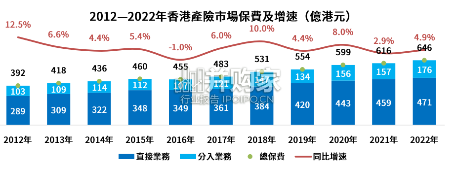 香港产险市场分析报告(22页)-第1张图片 香港产险市场分析报告(22页)-第1张图片