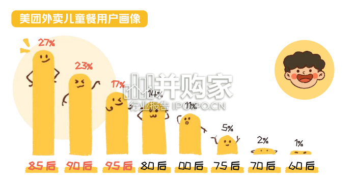 儿童餐线上消费研究报告（30页）-第1张图片