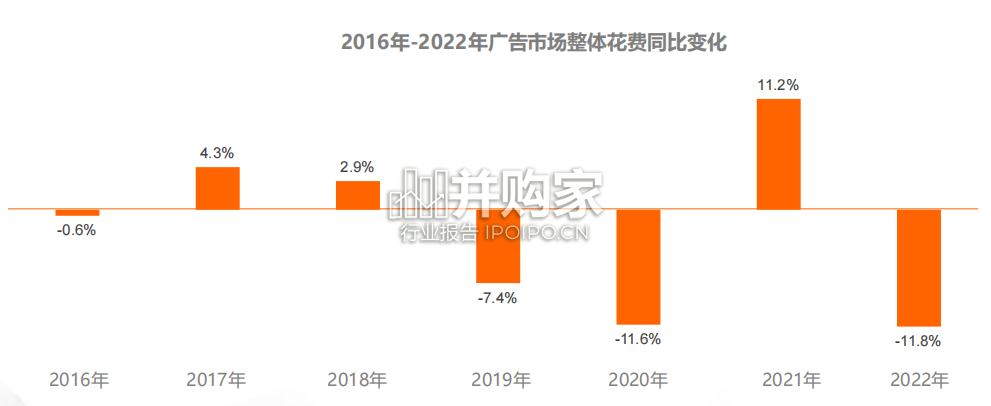 广告主营主销趋势调查报告(40页)-第1张图片 广告主营主销趋势调查报告(40页)-第1张图片