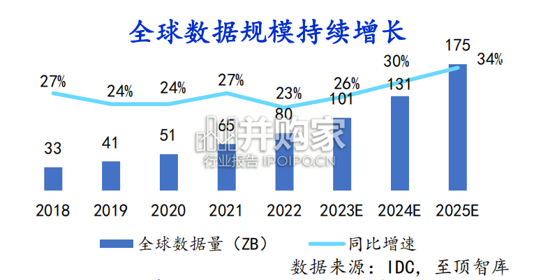 全球生成式AI产业研究报告(33页)-第1张图片 全球生成式AI产业研究报告(33页)-第1张图片