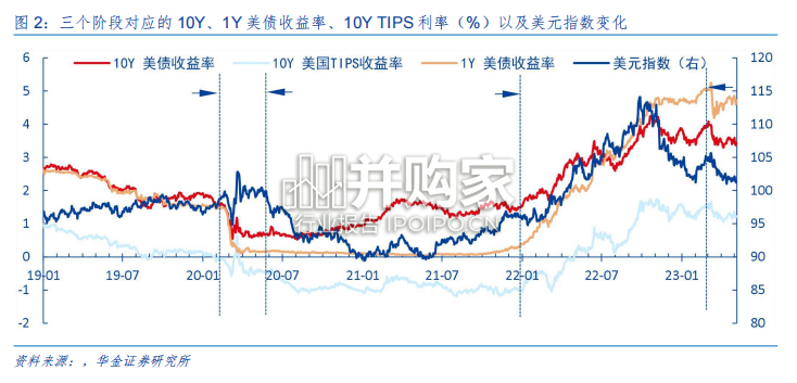 2023年中全球宏观经济金融展望报告(40页)-第1张图片 2023年中全球宏观经济金融展望报告(40页)-第1张图片