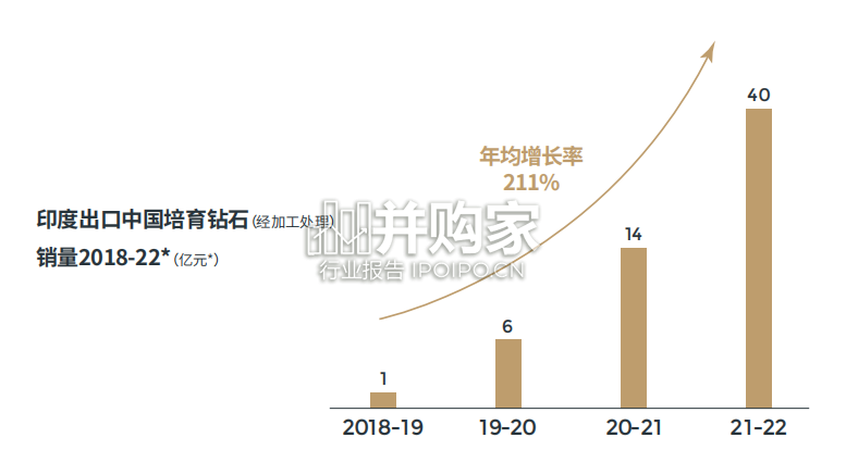 培育钻石珠宝行业白皮书(29页)-第1张图片 培育钻石珠宝行业白皮书(29页)-第1张图片