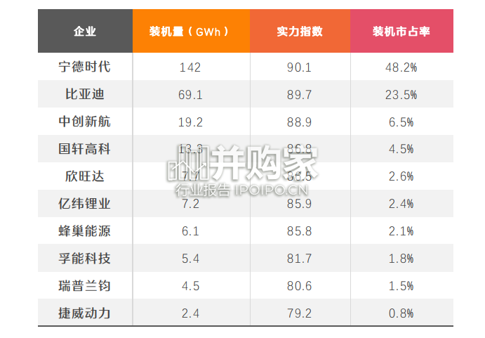 新能源行业人才趋势报告(49页)-第1张图片 新能源行业人才趋势报告(49页)-第1张图片