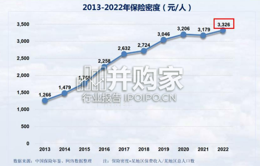 中国保险发展报告(118页)-第1张图片 中国保险发展报告(118页)-第1张图片