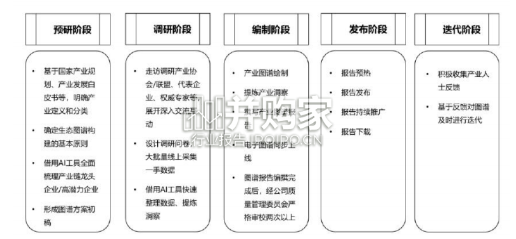 中国工业互联网产业报告:生态图谱(204页)-第1张图片 中国工业互联网产业报告:生态图谱(204页)-第1张图片