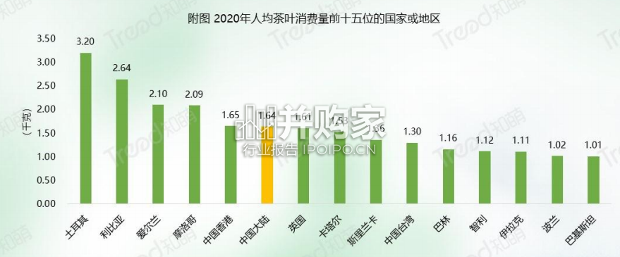 中国普洱茶消费趋势洞察报告(34页)-第1张图片 中国普洱茶消费趋势洞察报告(34页)-第1张图片
