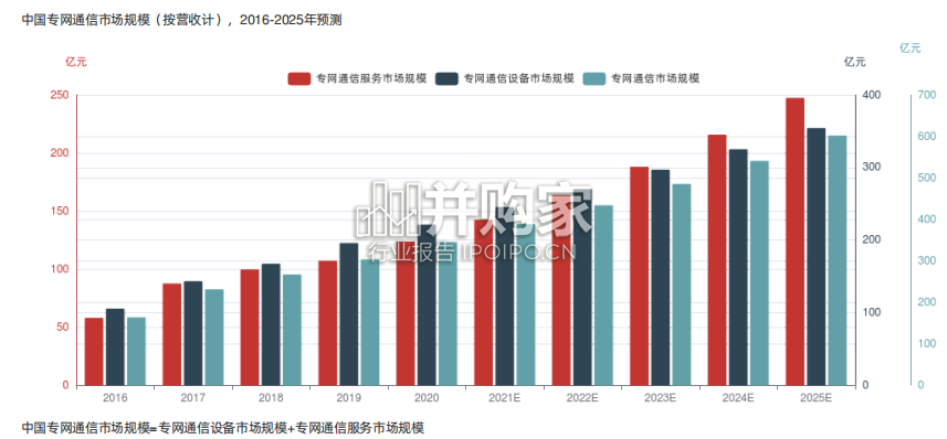 中国应急解决方案行业报告-第1张图片 中国应急解决方案行业报告-第1张图片