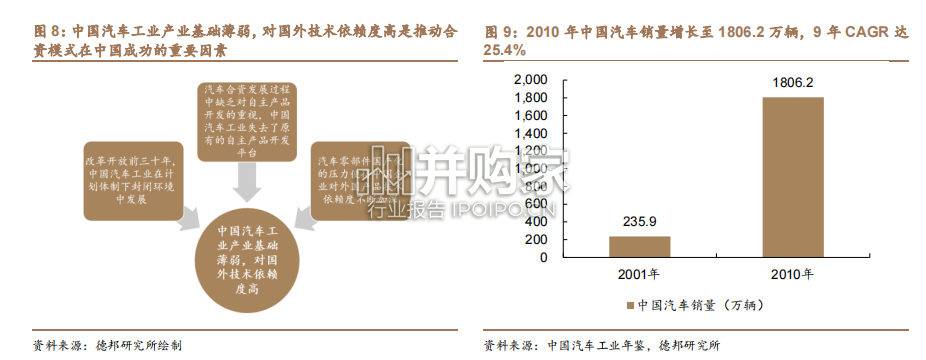 汽车行业报告:电动化、智能化(32页)-第1张图片 汽车行业报告:电动化、智能化(32页)-第1张图片