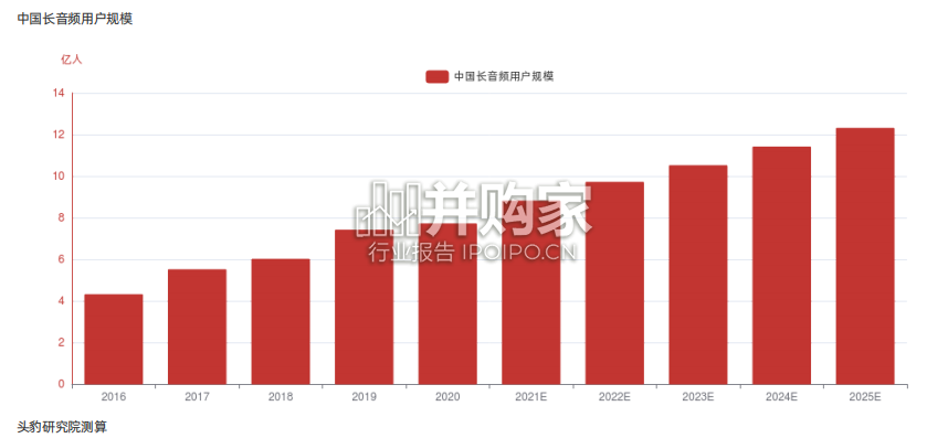 中国语音合成声学TTS行业报告-第1张图片 中国语音合成声学TTS行业报告-第1张图片