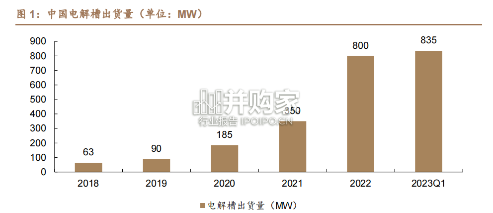 氢能产业报告:绿氢,电解槽(34页)-第1张图片 氢能产业报告:绿氢,电解槽(34页)-第1张图片