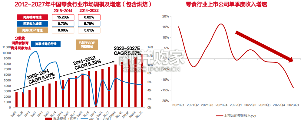 零食行业报告:瓶颈与演绎(45页)-第1张图片 零食行业报告:瓶颈与演绎(45页)-第1张图片