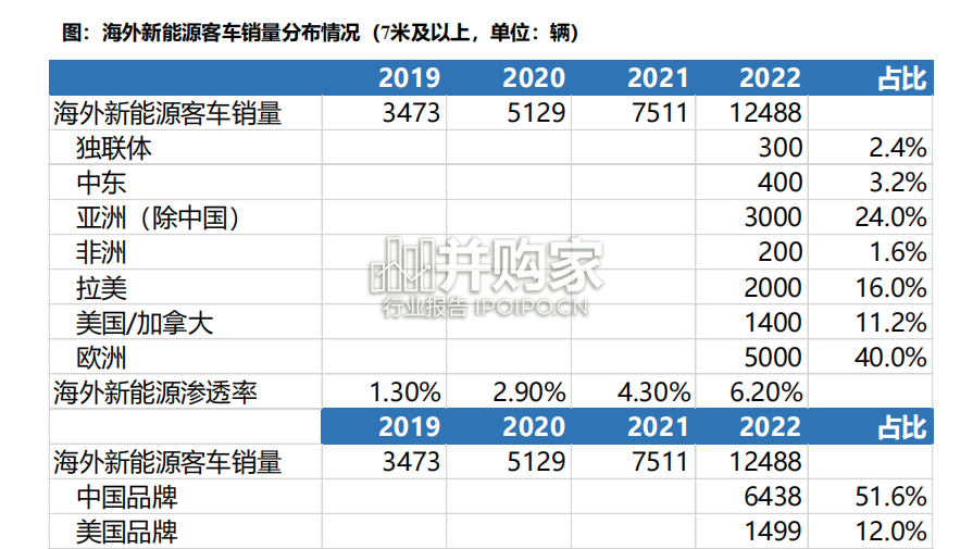 汽车与零部件行业报告（63页）-第1张图片