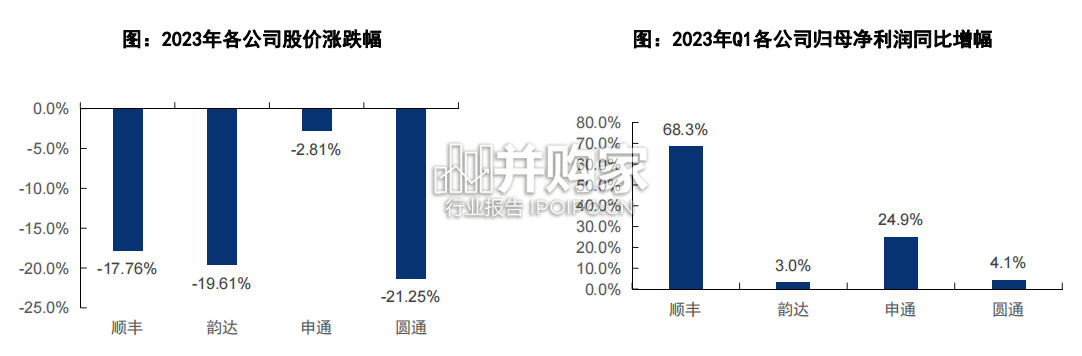 快递行业报告（54页）-第1张图片