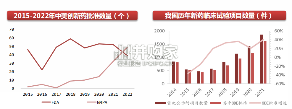 创新药商业化报告：商业化成新药难题（50页）-第1张图片