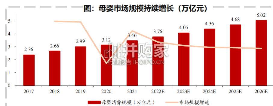 母婴行业报告(43页)-第1张图片 母婴行业报告(43页)-第1张图片