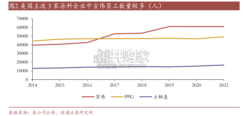 消费建材涂料行业报告(41页)-第1张图片 消费建材涂料行业报告(41页)-第1张图片