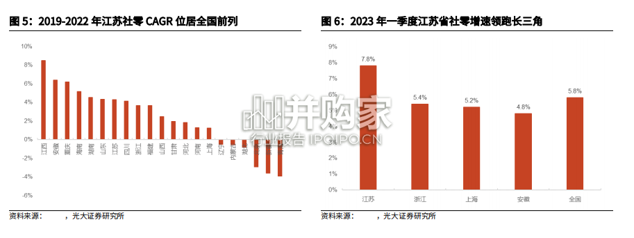 苏酒行业报告(27页)-第1张图片 苏酒行业报告(27页)-第1张图片