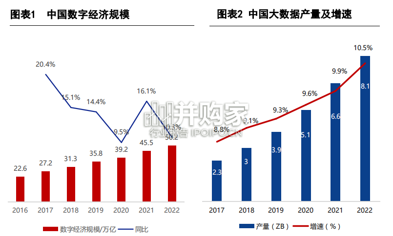 数据要素行业报告(57页)-第1张图片 数据要素行业报告(57页)-第1张图片