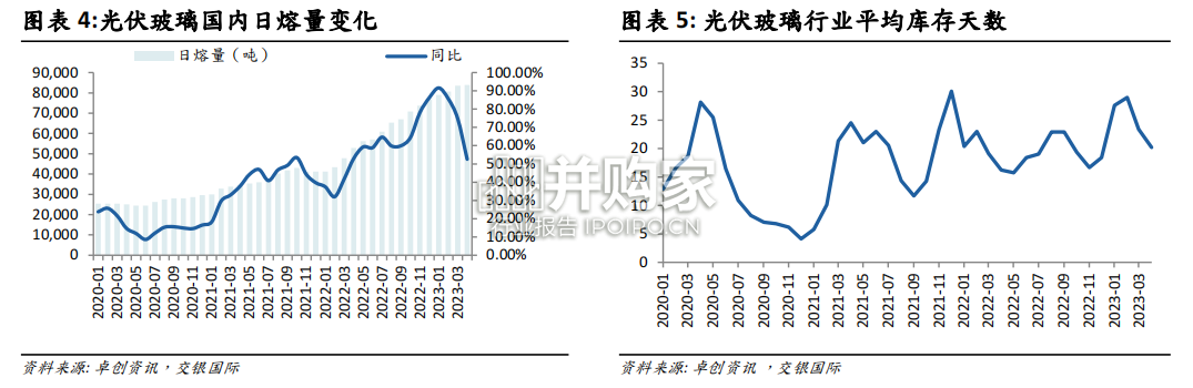 光伏玻璃行业报告(49页)-第1张图片 光伏玻璃行业报告(49页)-第1张图片