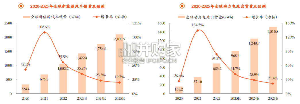 动力电池产业链研究报告：全景图（56页）-第1张图片