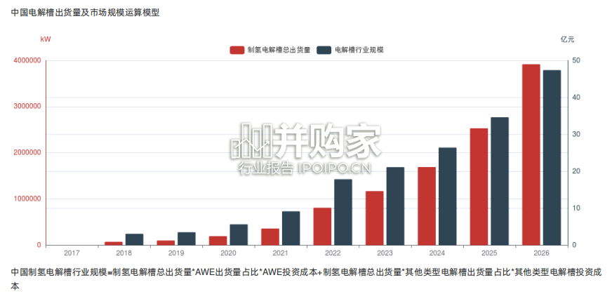 中国制氢电解槽行业报告-第1张图片 中国制氢电解槽行业报告-第1张图片