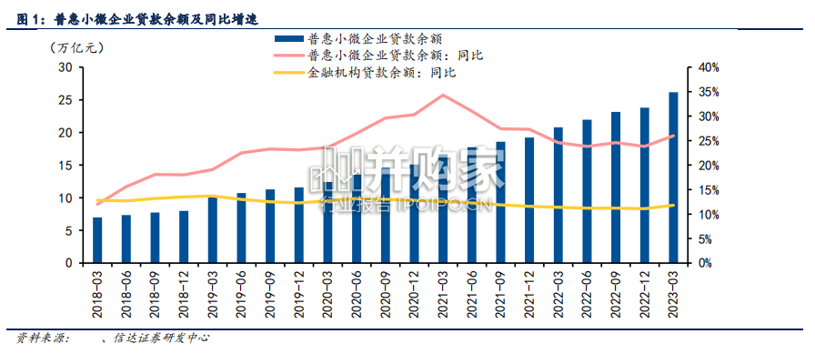银行行业报告:金融如何支持实体经济转型(44页)-第1张图片 银行行业报告:金融如何支持实体经济转型(44页)-第1张图片