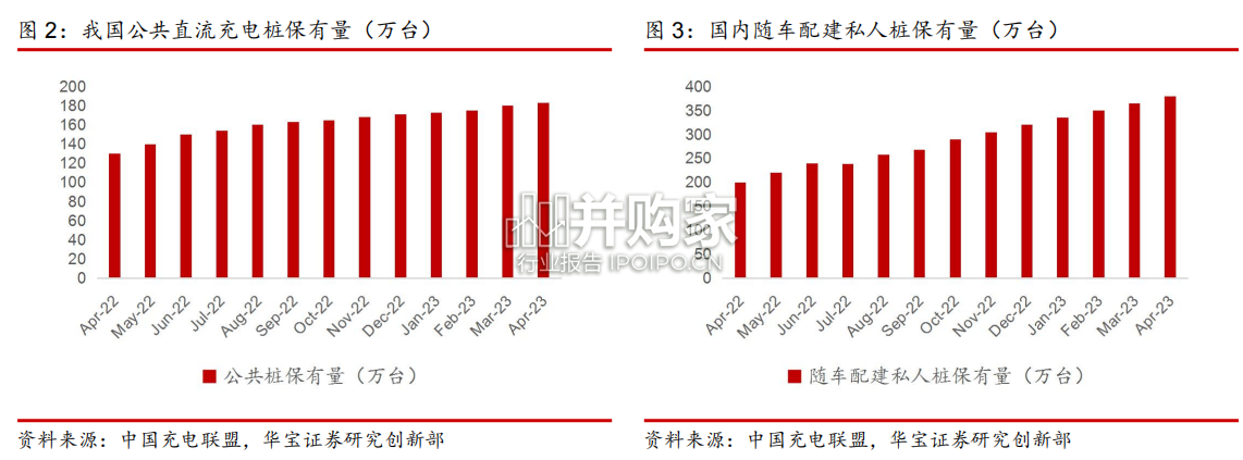 充电桩行业报告(19页)-第1张图片 充电桩行业报告(19页)-第1张图片