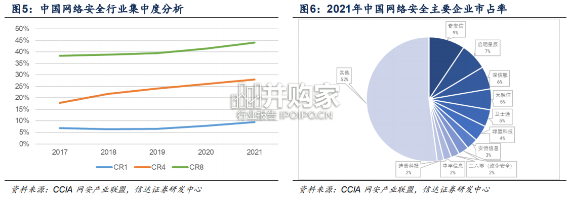 网络安全行业报告(29页)-第1张图片 网络安全行业报告(29页)-第1张图片