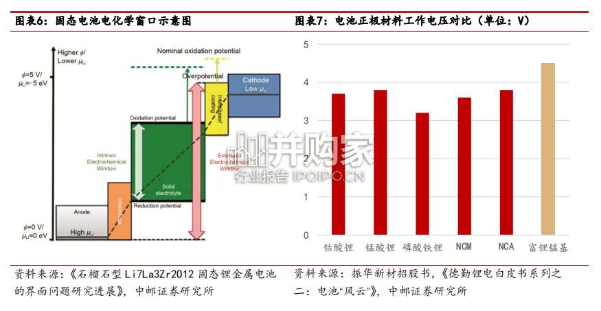 固态电池行业报告(40页)-第1张图片 固态电池行业报告(40页)-第1张图片