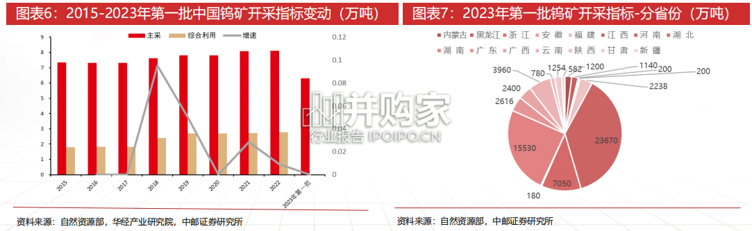 钨行业报告(31页)-第1张图片 钨行业报告(31页)-第1张图片