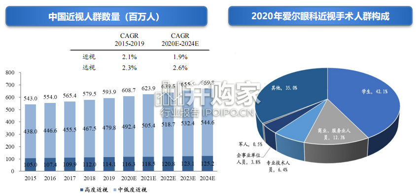眼科医疗服务行业报告(59页)-第1张图片 眼科医疗服务行业报告(59页)-第1张图片